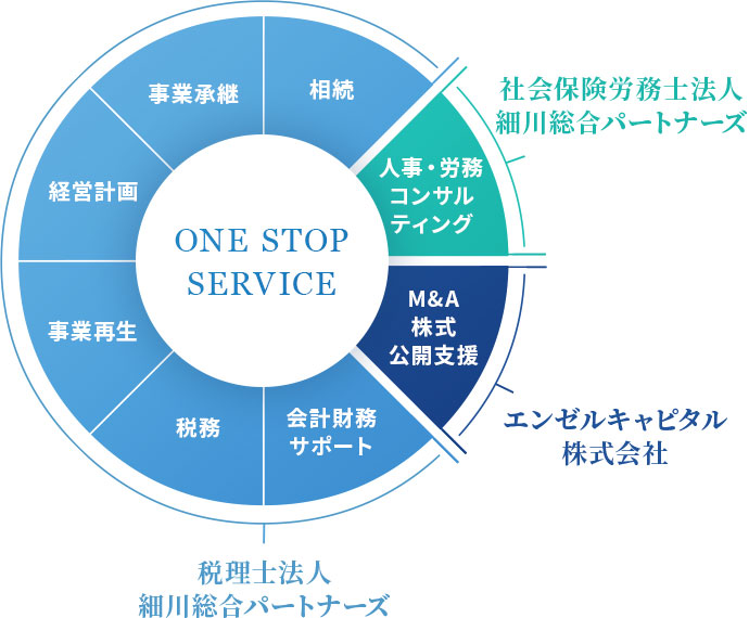 細川総合パートナーズグループ一覧